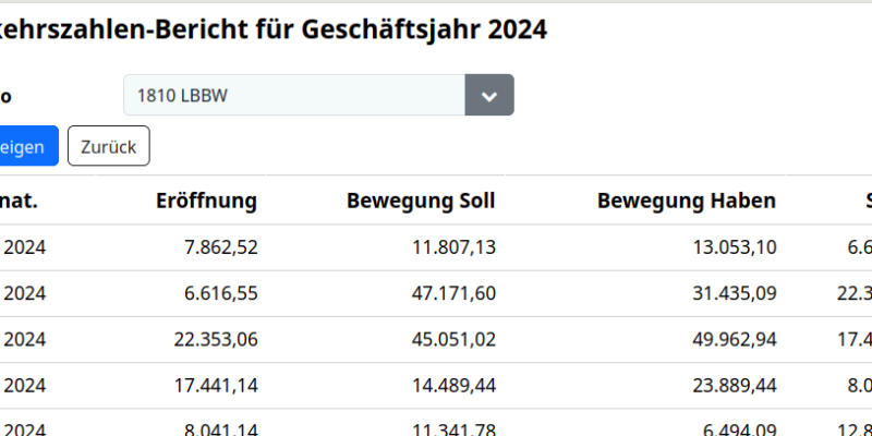 Saldenbestätigung