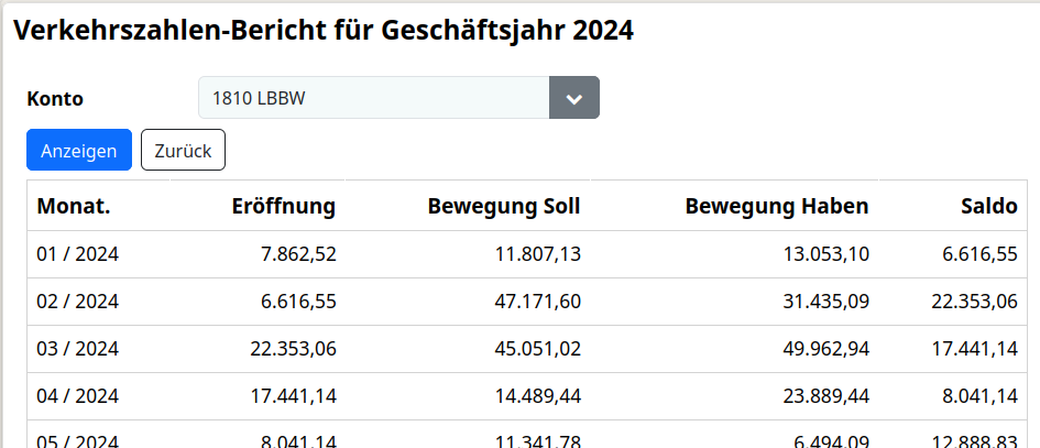 Neue Auswertung „Verkehrszahlen“